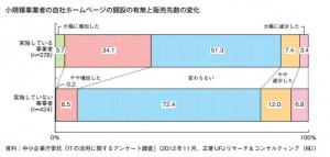 比較データ