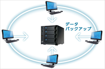 パソコンデータバックアップ